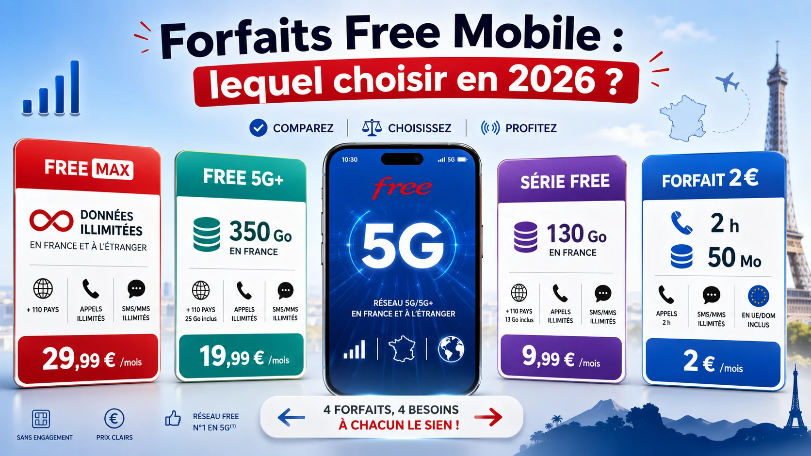 Comparatif des forfaits Free Mobile 2026 : Free Max, Free 5G+, S?rie Free et Forfait 2?