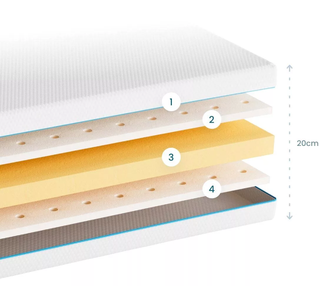 Schéma officiel de la composition du matelas latex L'Idéal d'Ecomatelas